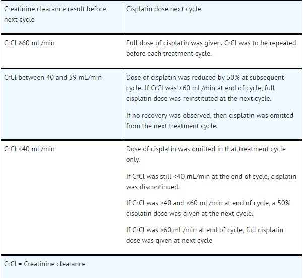 File:Dose Reductions for Evaluation of Creatinine Clearance.jpeg