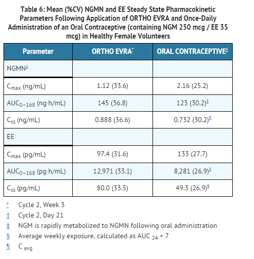File:Ortho evra table6.png