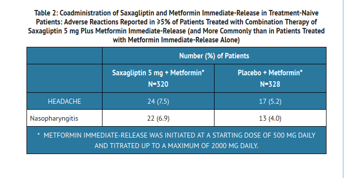 File:Saxagliptin and metformin adverse reactions table 2.png