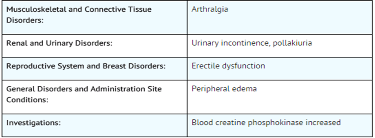 File:Itraconazole adverse effects5.png