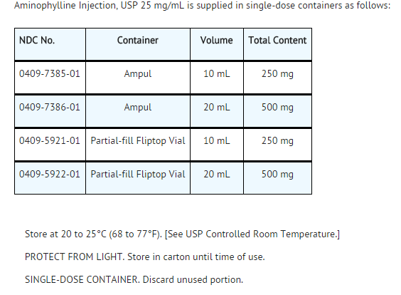 File:Aminophylline Supplied.png