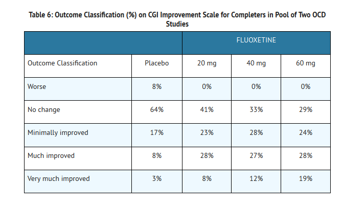 File:Fluoxetin table 6.png