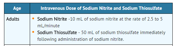 File:Adult sodium nitrite.png