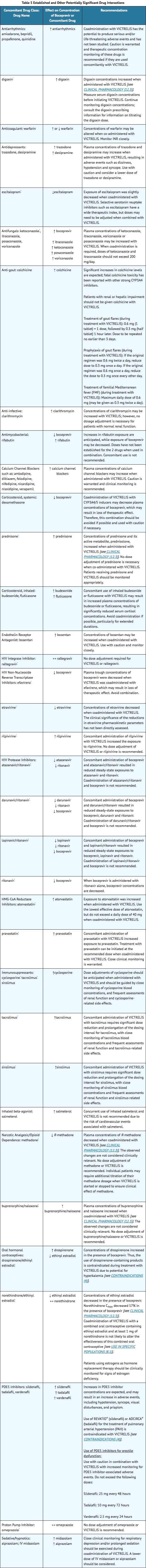 File:Boceprevir Drug Interactions.png