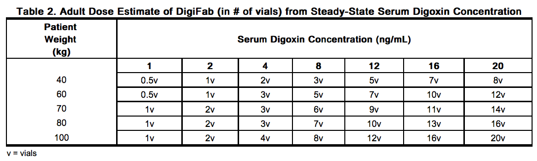 File:Digoxin immune fab05.png