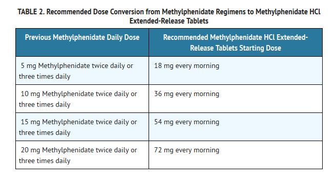 File:Methylphenidate table 2.png