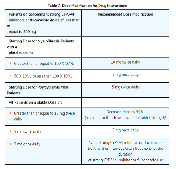 File:Ruxolitinib Dosage drug interactions.png