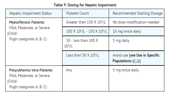File:Ruxolitinib Dosage hepatic impairment.png