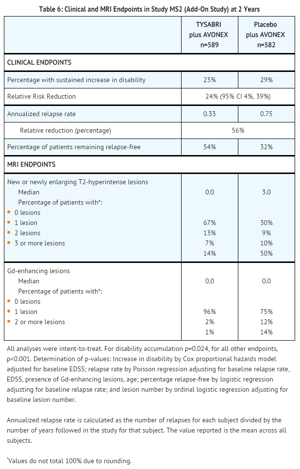 File:Natalizumab in Study MS2.png