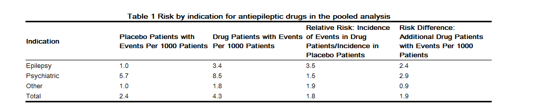 File:Phenytoin table 1.png
