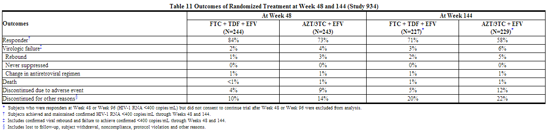 File:Emtricitabine and tenofovir disoproxil fumarate Table11.png