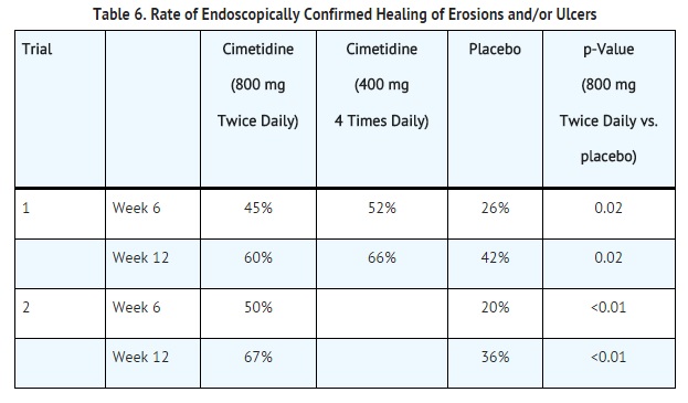 File:Rate of endoscopically confirmed healing of erosions and-or ulcers.jpg