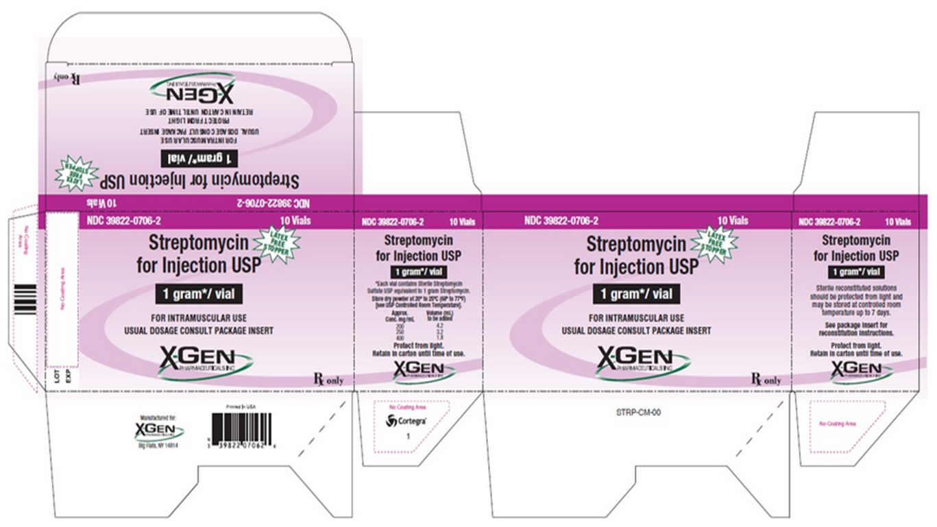 File:Streptomycin package label02.png