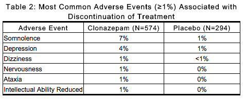 File:Clonazepam adverse 01.png