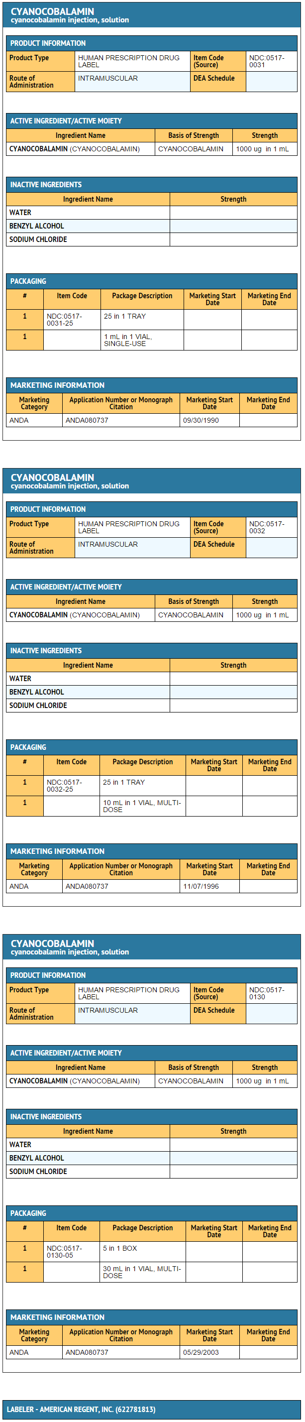 File:Cyanocobalamin FDA package label.png