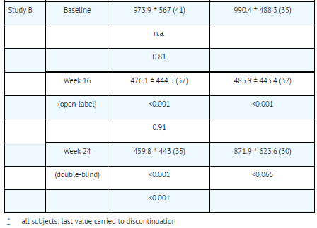 File:Doxercalciferol oral clinical studies table02.png