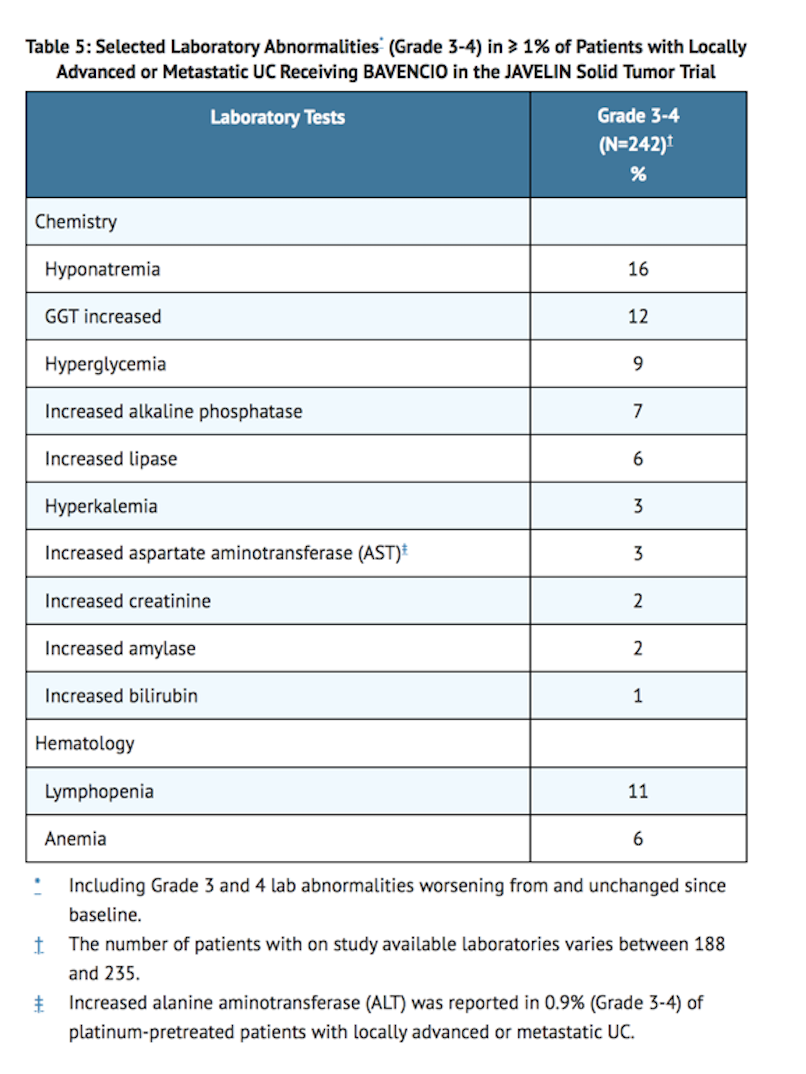 File:Avelumab Adverse Reactions Table 4.png