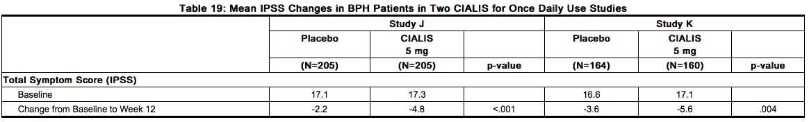 File:Tadalafil clinical studies 09.png