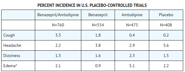 File:Amlodipine and Benazepril01.png