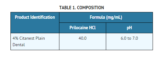 File:Prilocaine hydrochloride table01.png