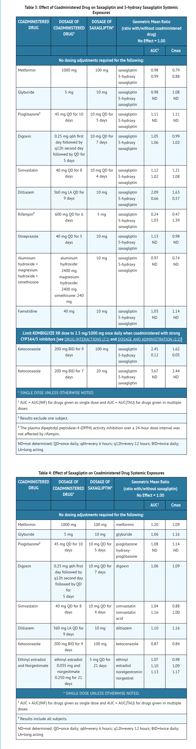 File:Saxagliptin and metformin table 3&4.png