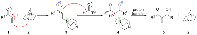 The mechanism of the Baylis-Hillman reaction.