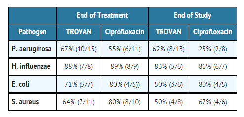 File:Trovafloxacin mesylate clinical trial Nosocomial Pneumonia.png