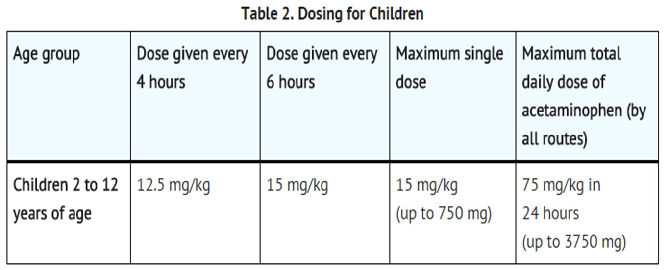File:Acetaminophen Dosage table02.png