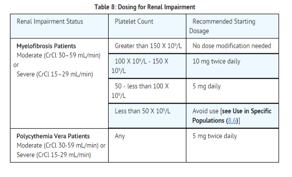 File:Ruxolitinib Dosage renal impairment.png