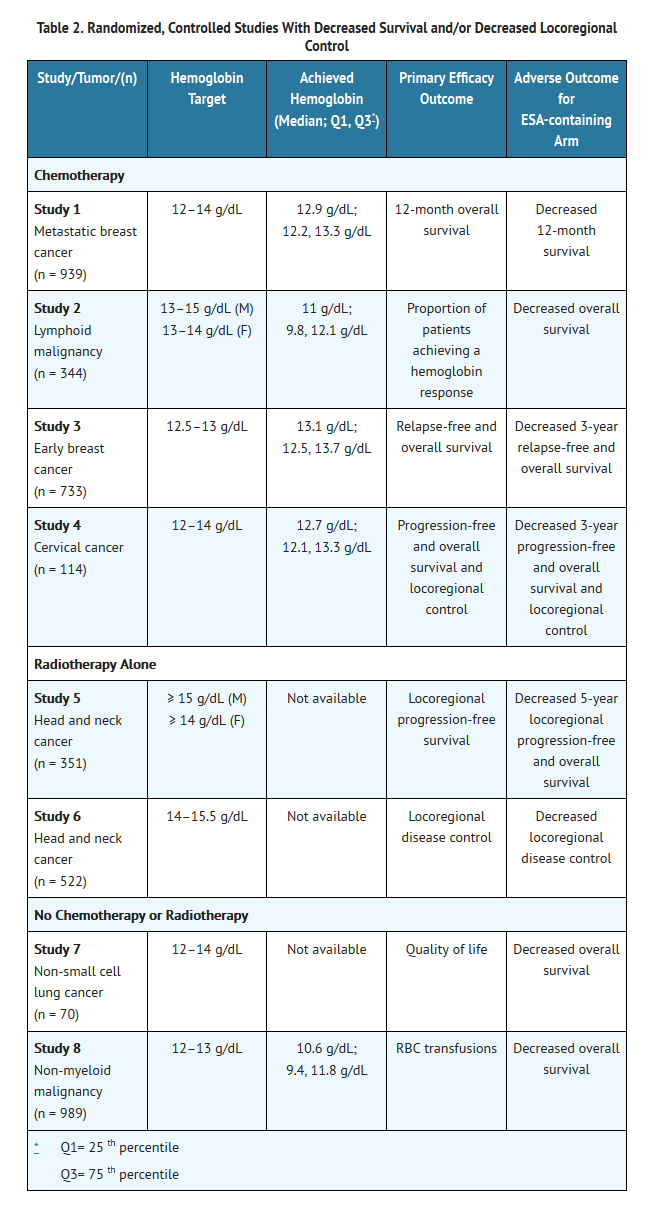 File:Erythropoietin table 2.png