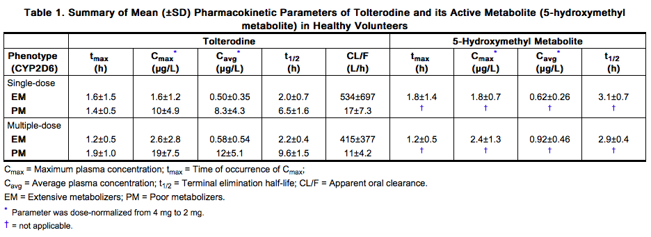 File:Tolterodine PK 01.png