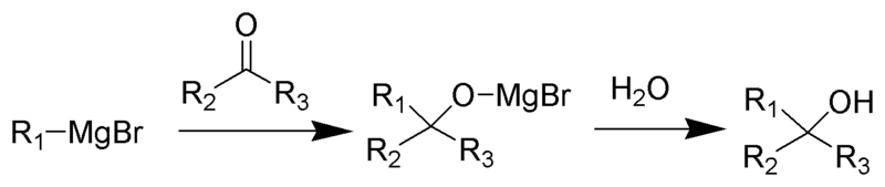An example of a Grignard reaction