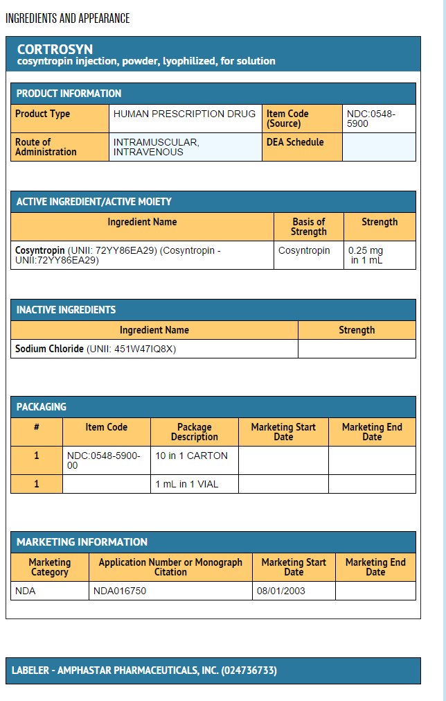 File:Cosyntropin ingredients and appearance.png