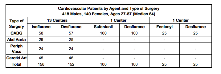 File:DESFLURANE clinical studies 2.jpg