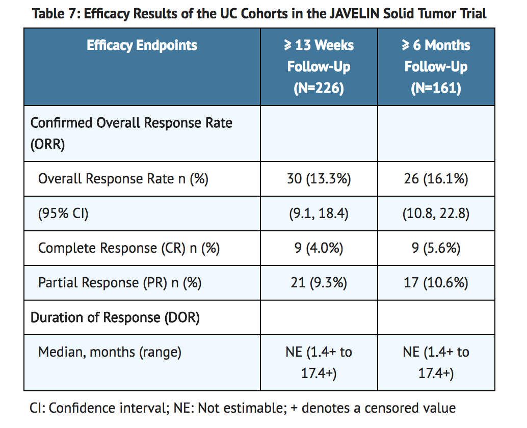 File:Avelumab Clinical Studies Table 2.png
