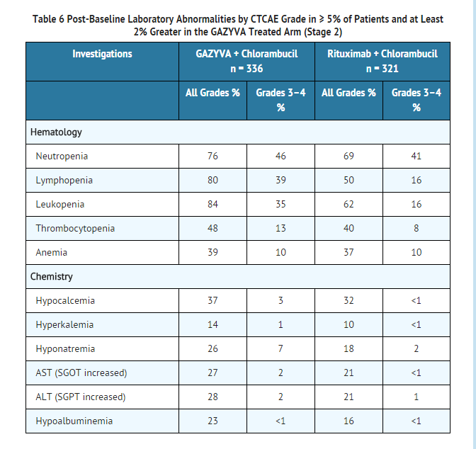 File:Obinutuzumab table6.png