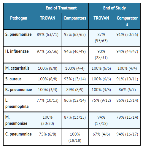 File:Trovafloxacin mesylate clinical trial Hospitalized Community Acquired Pneumonia.png