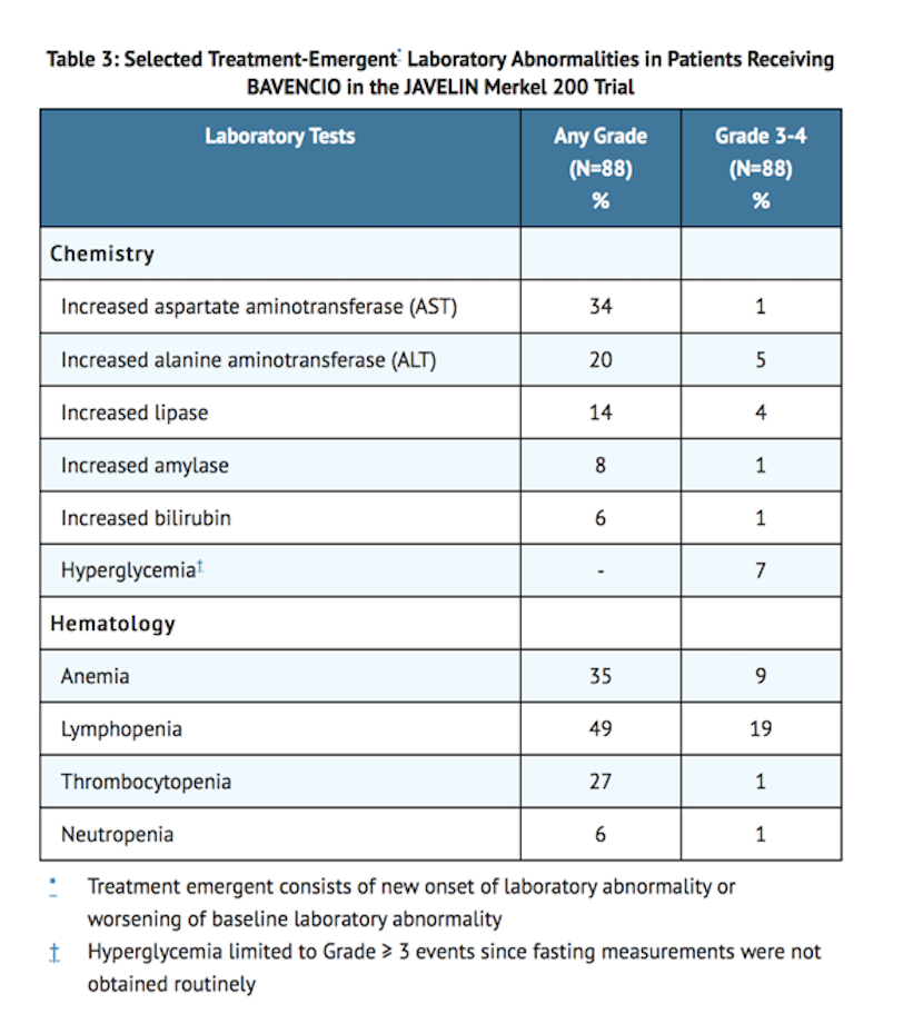 File:Avelumab Adverse Reactions Table 2.png