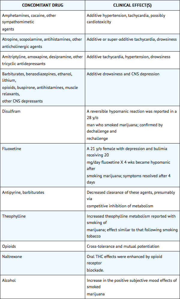File:Nabilone Drug interactions.png