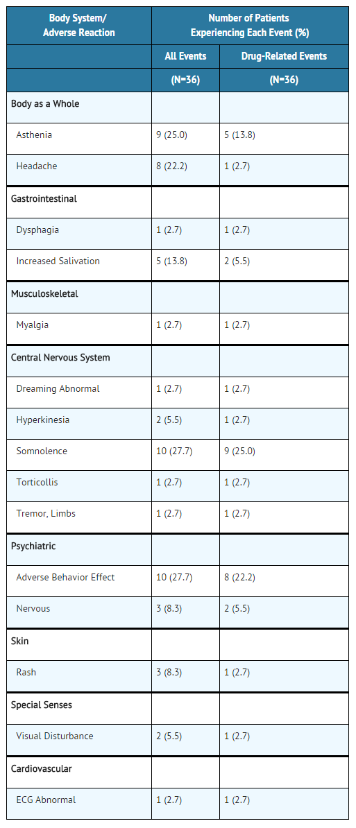 File:Pimozide Adverse reactions clinical trials (2).png