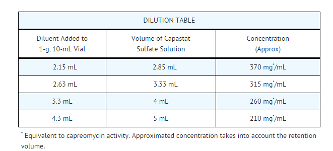 File:Capreomycin dosage table1.png
