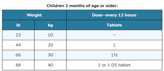 File:Co-trimoxazole child dosage table.png