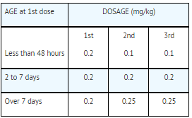 File:Indomethacin injection dosage.png