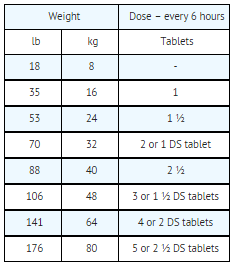 File:TMP-SMX dosage table03.png