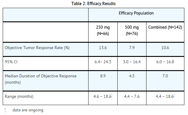 File:Gefitinib efficacy results.png