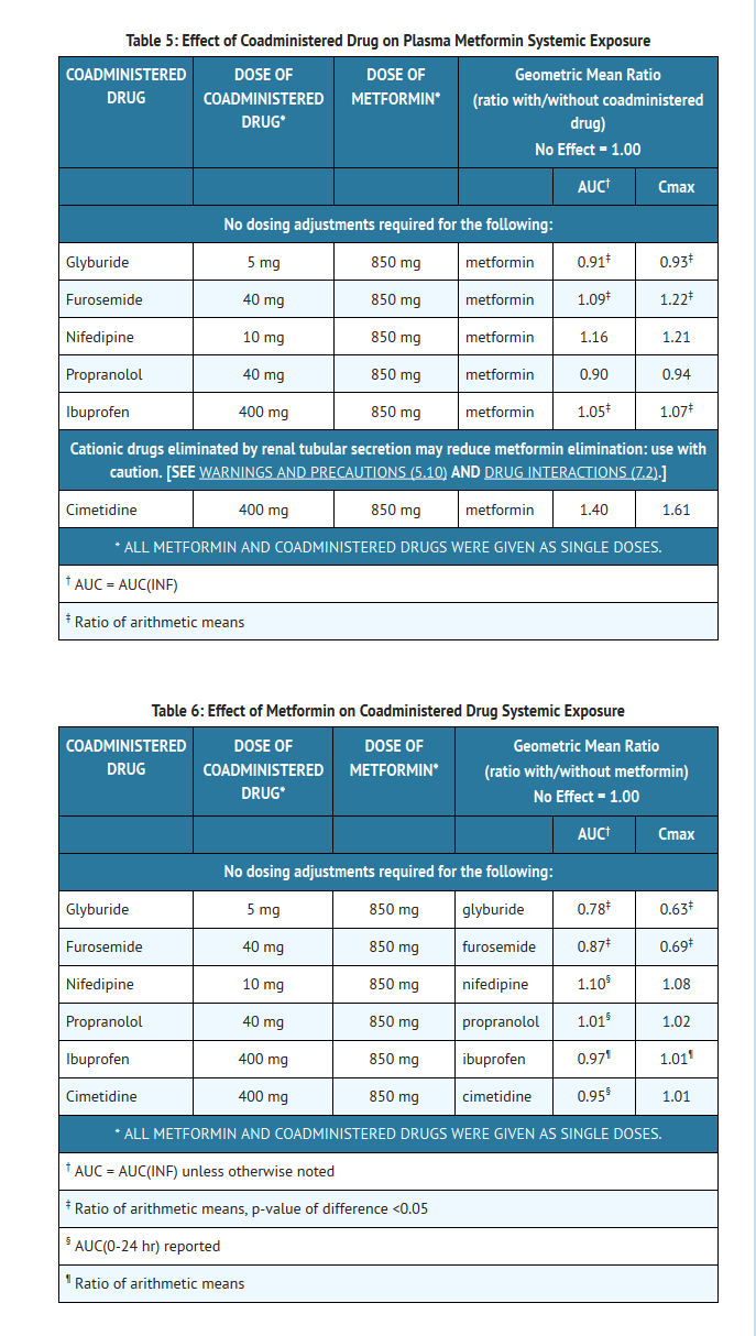 File:Saxagliptin and metformin table 5&6.png