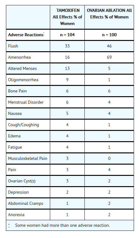 File:Tamoxifen adverse reactions 1.png