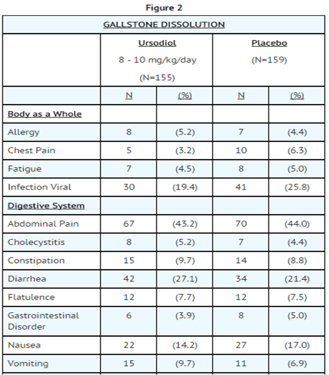 File:Ursodiol adverse reaction table01.png