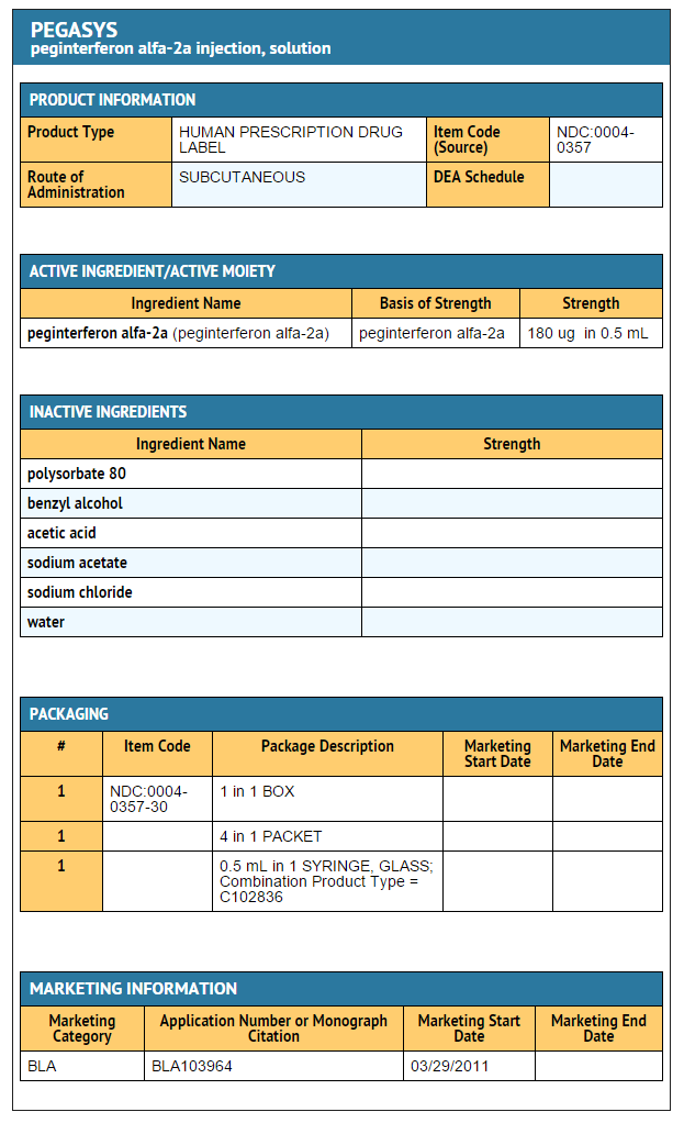File:Peginterferon alfa-2a 180 ug-0.5 ml FDA package label.png