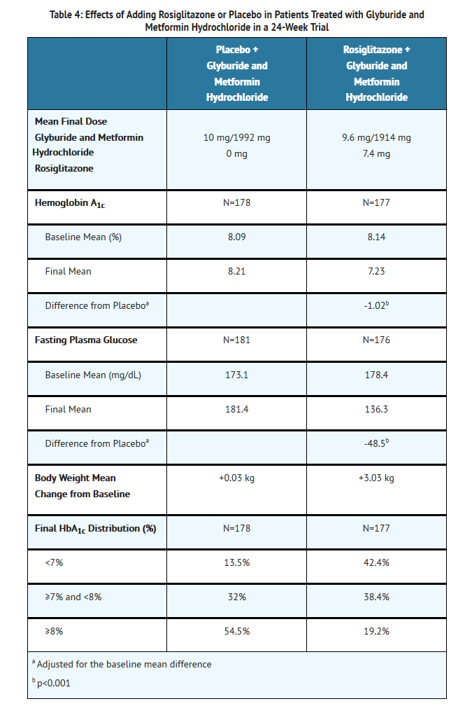 File:Glyburide and metformin table 4.png
